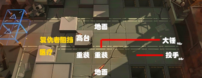 《明日方舟》灰蕈迷境特殊关卡—锈锤之战攻略