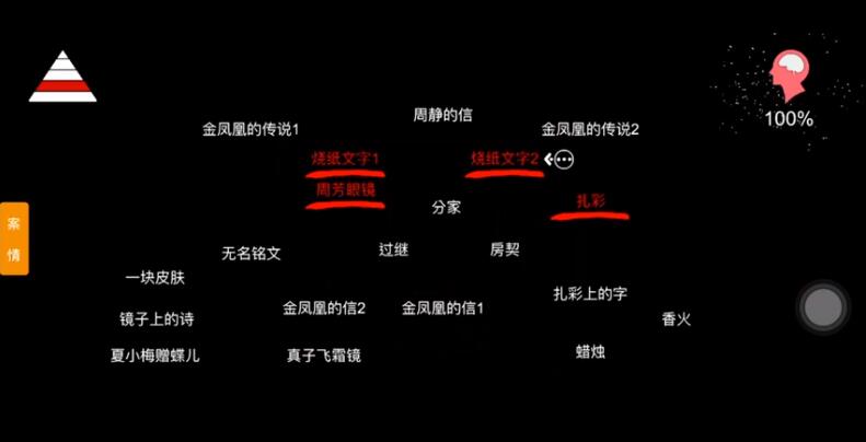 《孙美琪疑案：周芳》四级线索——香火