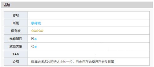 《原神》温迪获取方法介绍