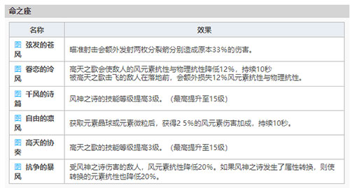 《原神》温迪获取方法介绍