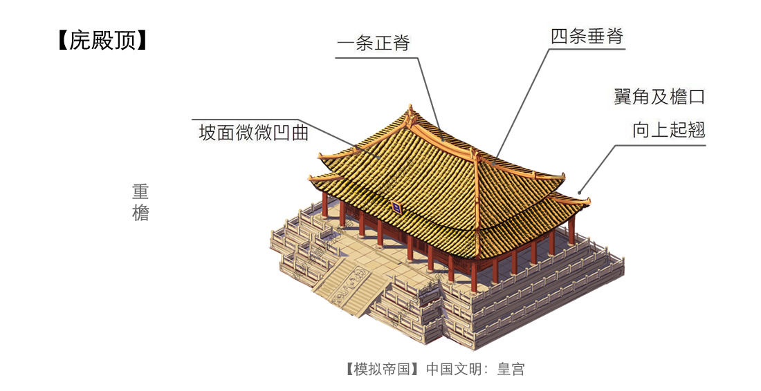 《模拟帝国》中国建筑屋顶细节介绍