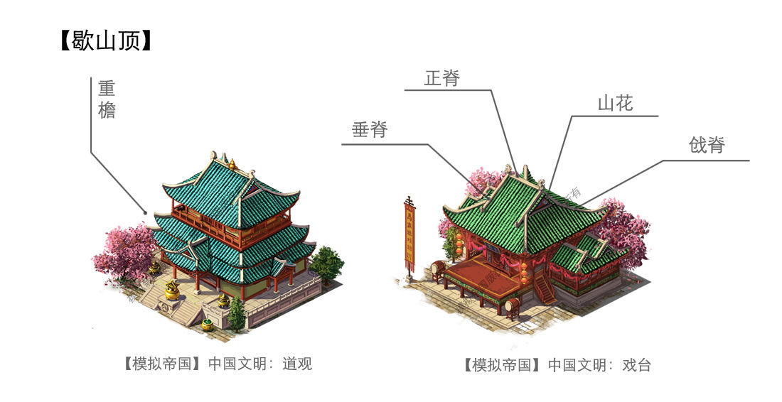 《模拟帝国》中国建筑屋顶细节介绍