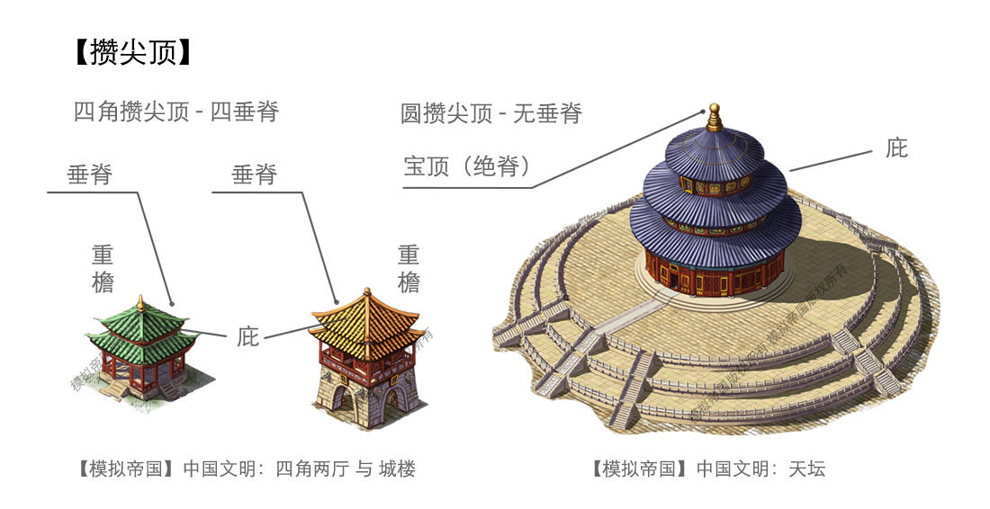 《模拟帝国》中国建筑屋顶细节介绍