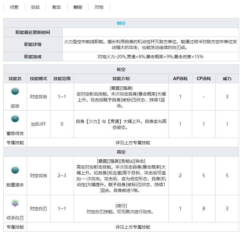 《灰烬战线》战斗机P-38F闪电技能属性介绍