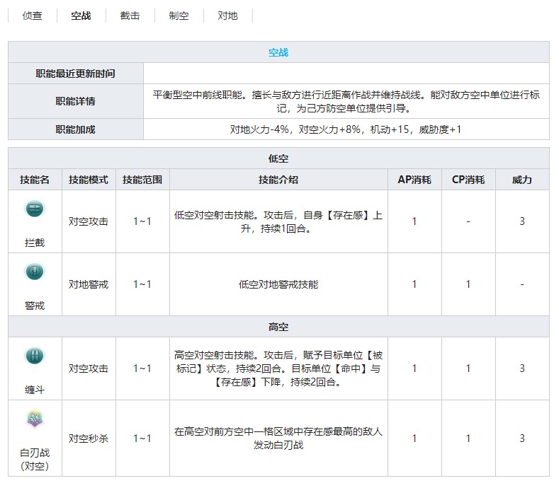 《灰烬战线》战斗机蚊式NF.MK.I技能属性介绍