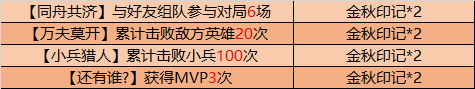 《王者荣耀》金秋挑战时间介绍