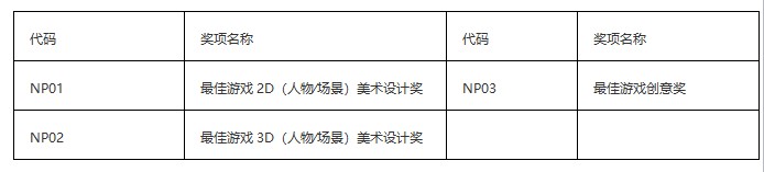 杭州炎魂网络科技有限公司携《忍者必须死3》角逐2020 CGDA