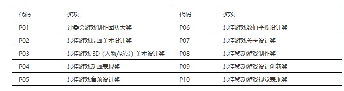 杭州炎魂网络科技有限公司携《忍者必须死3》角逐2020 CGDA