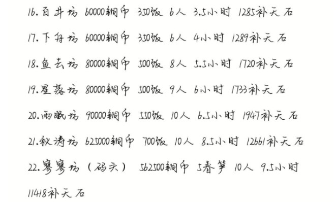 《江南百景图》杭州府地价介绍