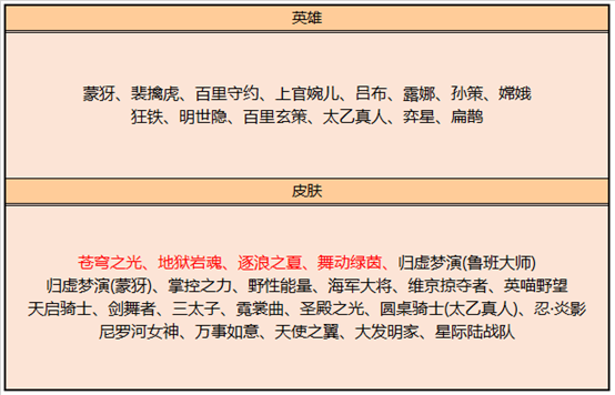 《王者荣耀》10月15日更新活动介绍2020