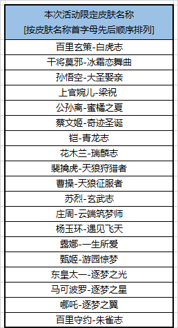 《王者荣耀》皮肤限免活动介绍