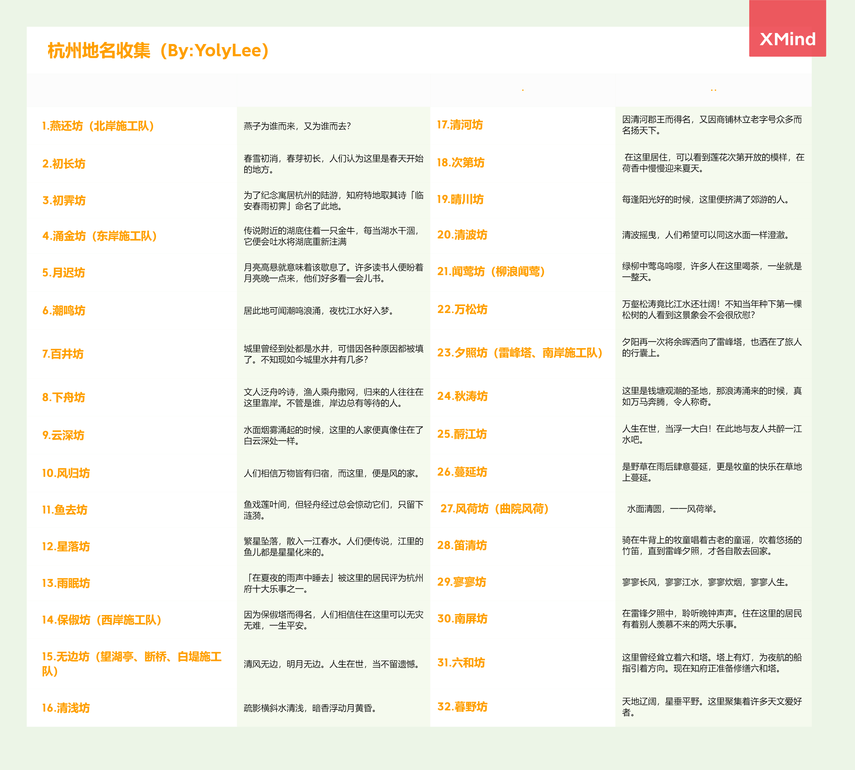 《江南百景图》杭州地名故事汇总介绍