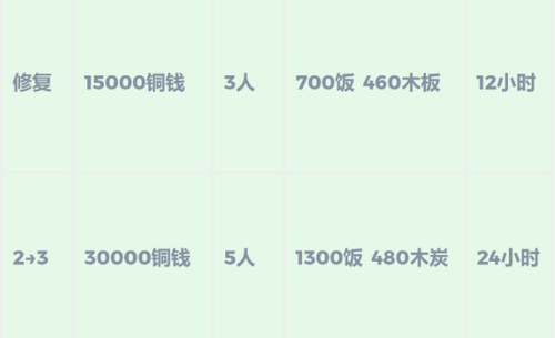 《江南百景图》江南百景图杭州望湖亭解锁攻略