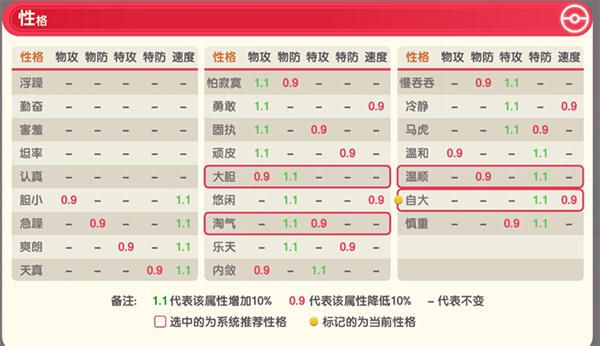 《口袋觉醒》洛奇亚效果评测 