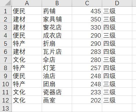 《江南百景图》杭州商栈布局攻略介绍