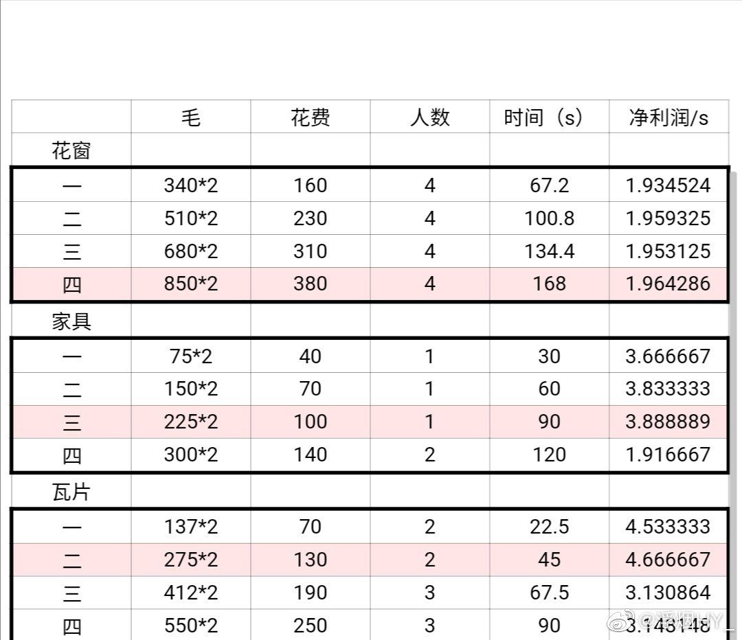 江南百景图养动物收益图片