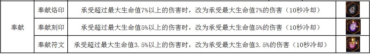 《不一样传说》符文使用方法介绍