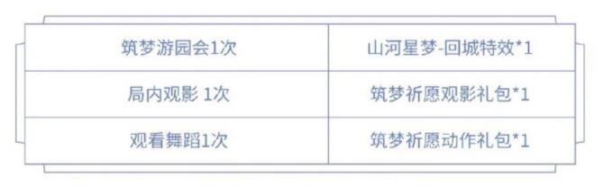 《王者荣耀》公孙离五周年限定动作获得方法