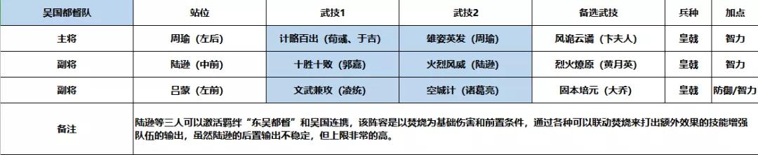 《鸿图之下》陆逊阵容搭配推荐