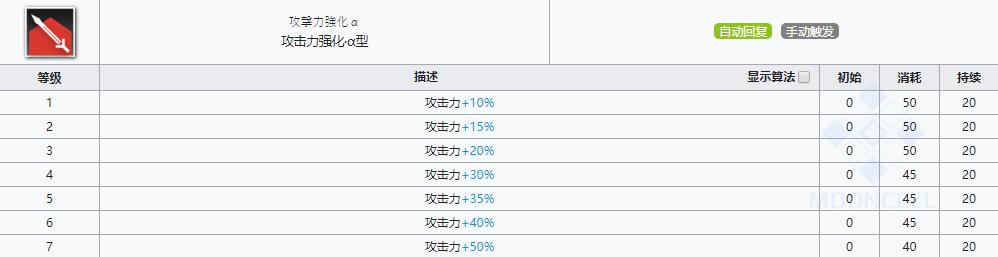 《明日方舟》近卫干员玫兰莎介绍