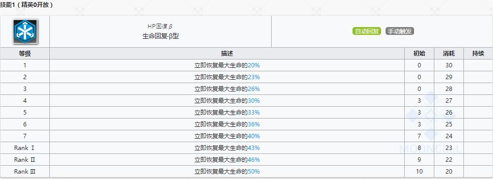 《明日方舟》近卫干员缠丸介绍