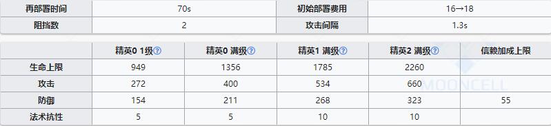 《明日方舟》近卫干员霜叶介绍