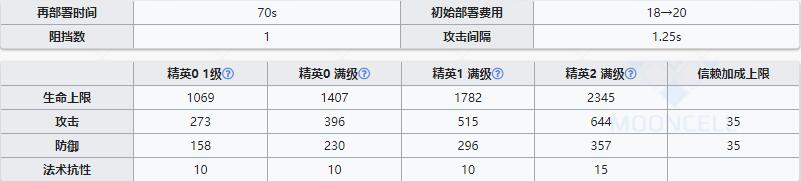 《明日方舟》近卫干员慕斯介绍