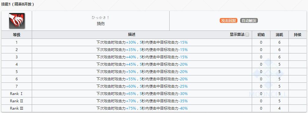 《明日方舟》近卫干员慕斯介绍