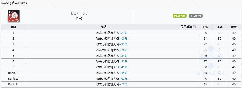 《明日方舟》近卫干员慕斯介绍