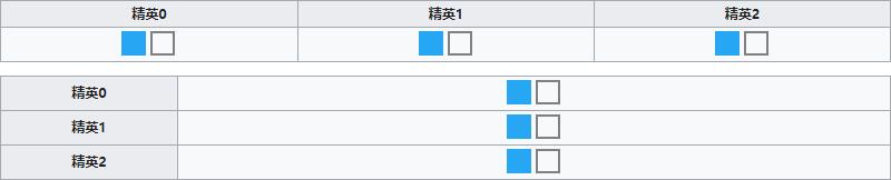 《明日方舟》近卫干员芙兰卡介绍