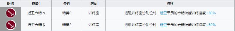 《明日方舟》近卫干员芙兰卡介绍