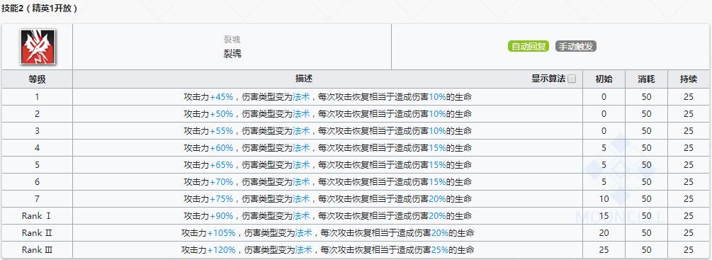 《明日方舟》近卫干员因陀罗介绍