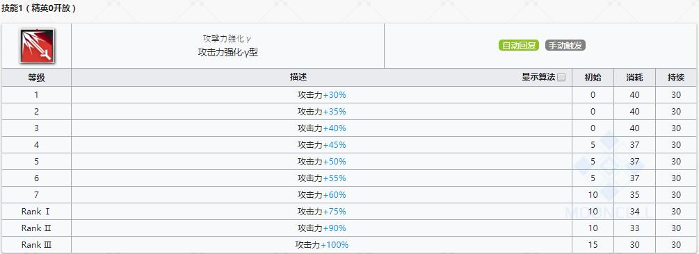 《明日方舟》近卫干员幽灵鲨介绍