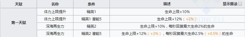 《明日方舟》近卫干员幽灵鲨介绍