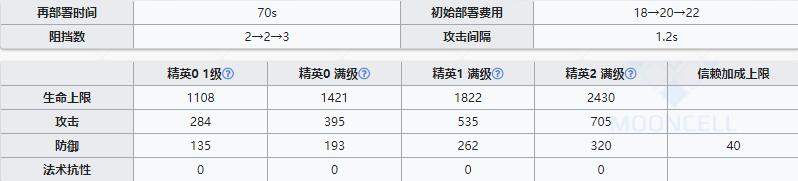 《明日方舟》近卫干员暴行介绍