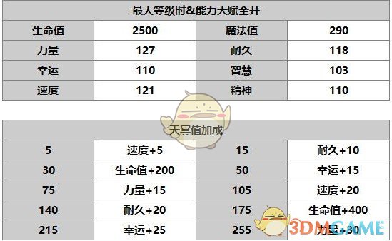 《另一個伊甸：超越時空的貓》角色介紹——阿魯多