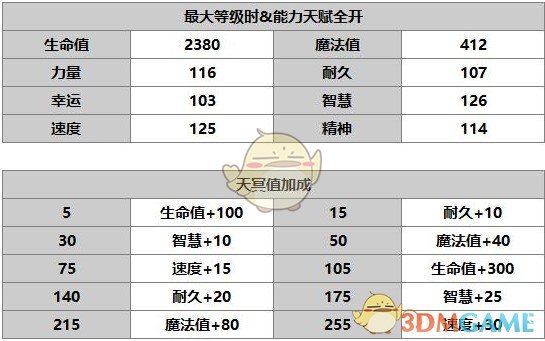 《另一个伊甸：超越时空的猫》角色介绍——莉卡