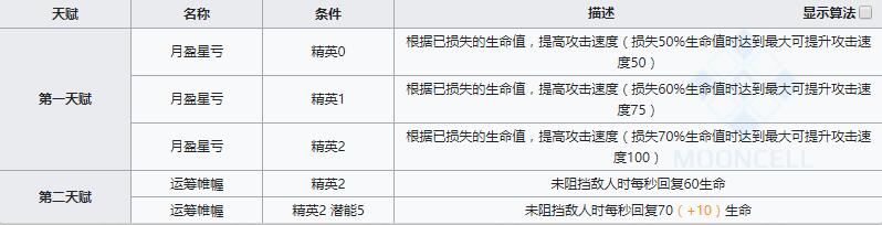 《明日方舟》近卫干员赫拉格介绍