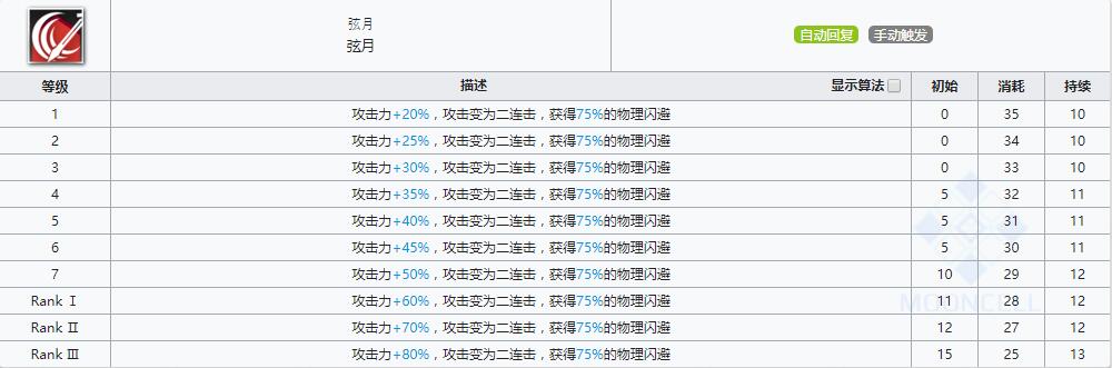 《明日方舟》近卫干员赫拉格介绍