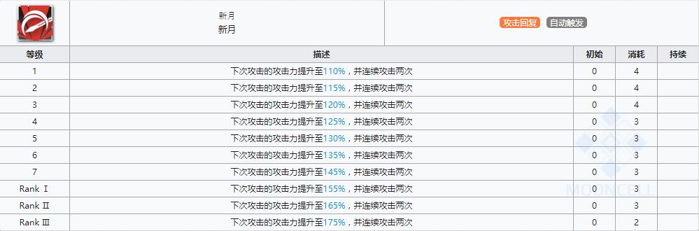 《明日方舟》近卫干员赫拉格介绍