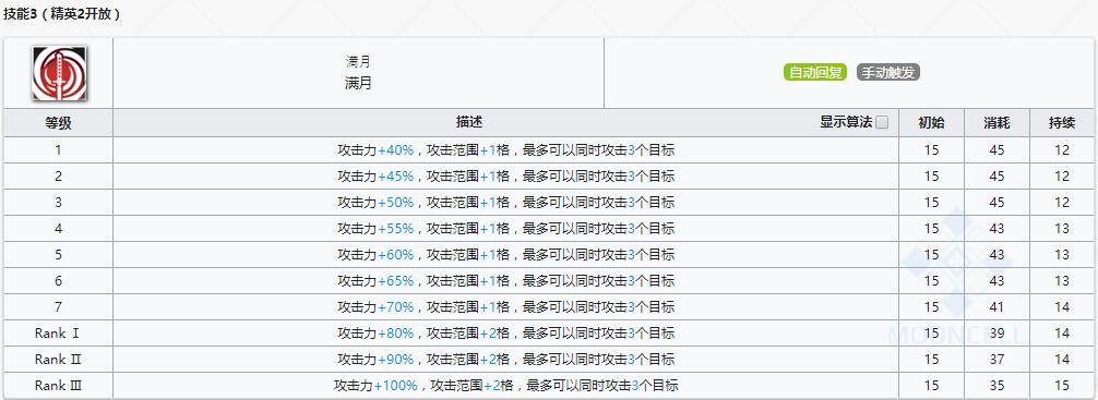 《明日方舟》近卫干员赫拉格介绍