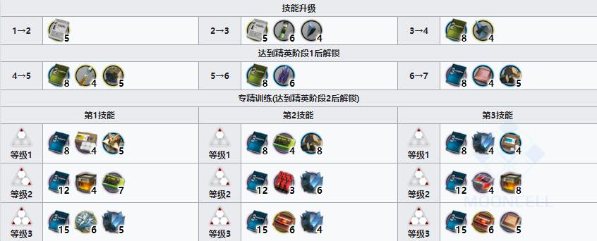 《明日方舟》近卫干员赫拉格介绍