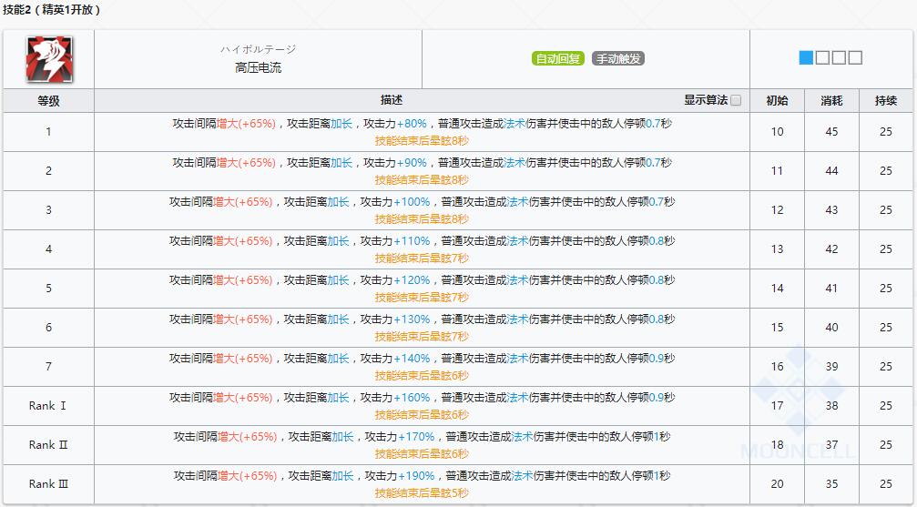 《明日方舟》近卫干员布洛卡介绍