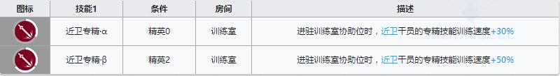 《明日方舟》近卫干员布洛卡介绍