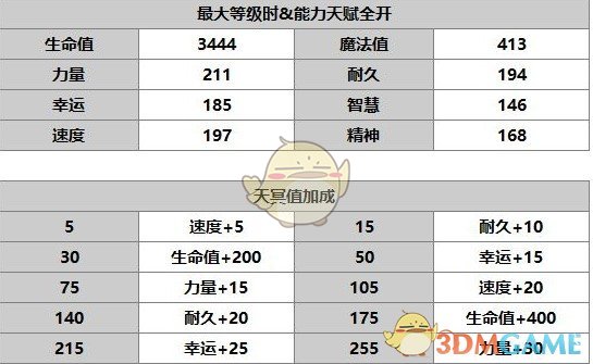 《另一个伊甸：超越时空的猫》角色介绍——修杰特