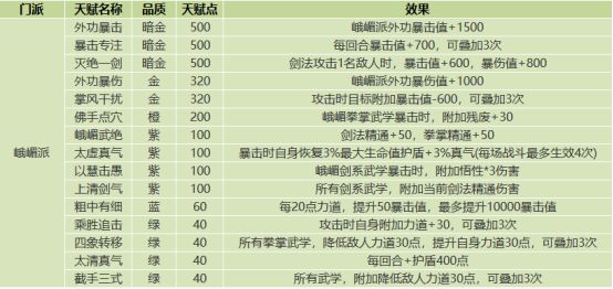 《我的侠客》门派天赋效果一览