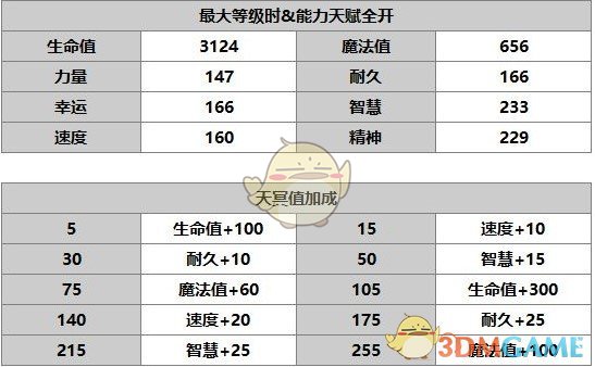 《另一个伊甸：超越时空的猫》角色介绍——麦提