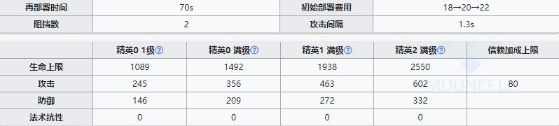 《明日方舟》近卫干员柏喙介绍