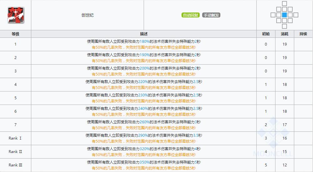 《明日方舟》近卫干员断罪者介绍