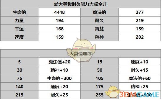 《另一个伊甸：超越时空的猫》角色介绍——安娜贝尔